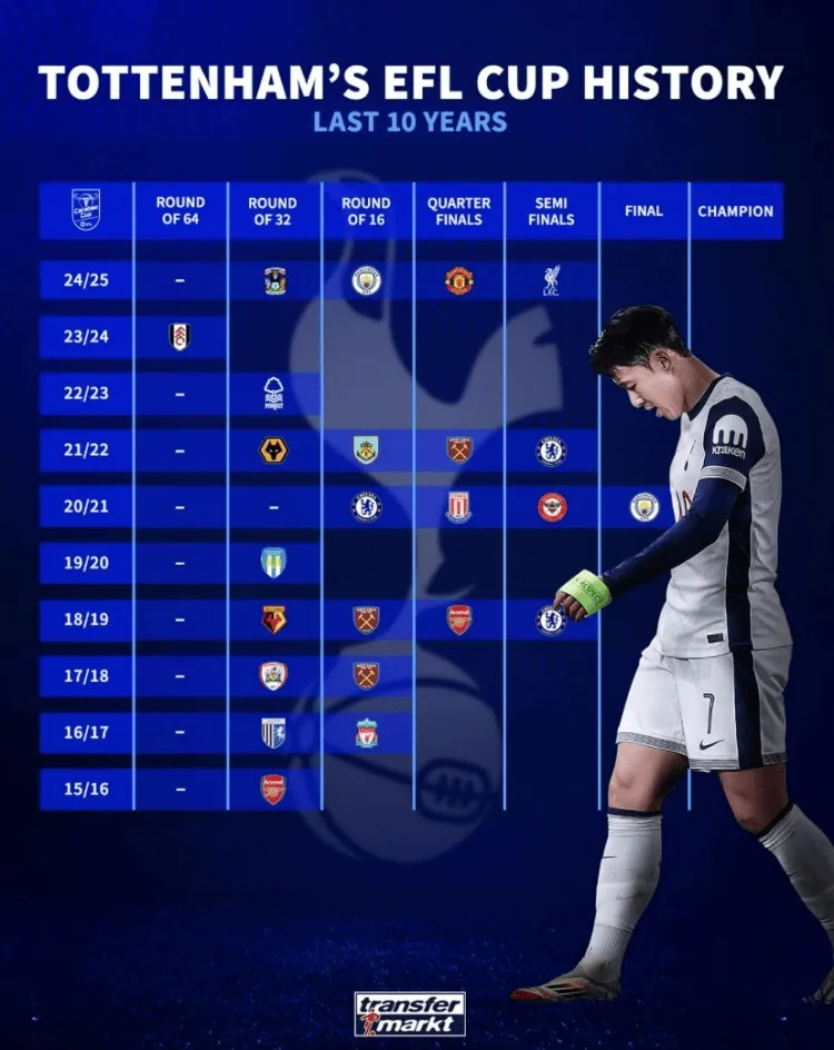 热刺球员因伤缺席比赛,球队战力受到影响的简单介绍 热刺球员因伤缺席比赛,球队战力受到影响的简单介绍