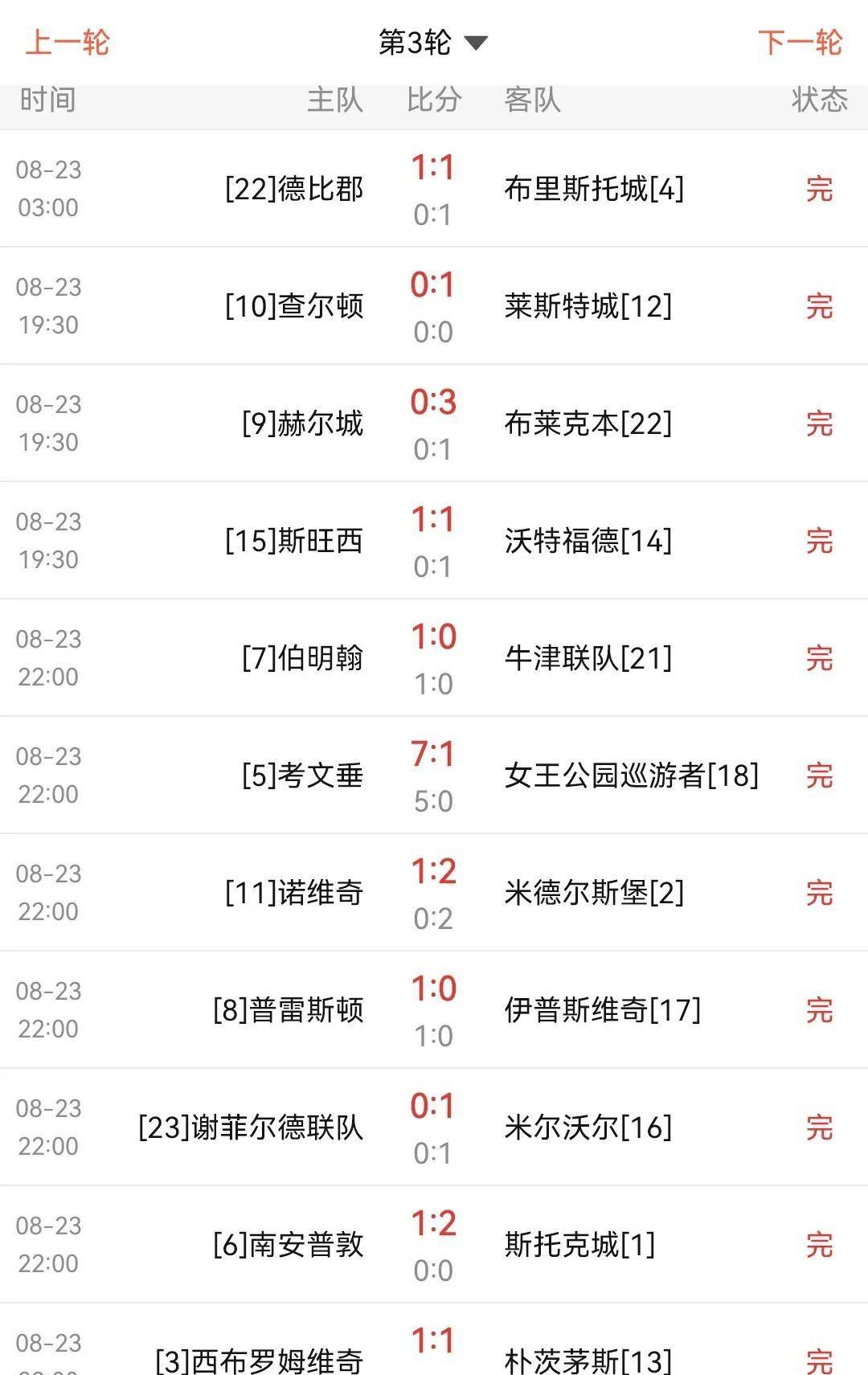 包含斯托克城逆转连胜，冲击升班马的词条