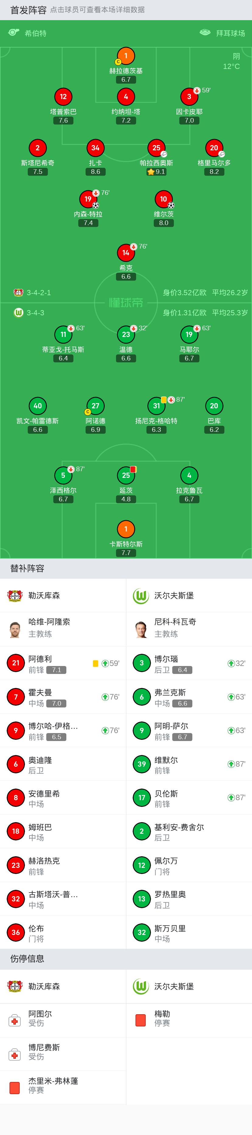 狼堡客场展翅，巴拉克破门领军击败沃尔夫斯堡的简单介绍