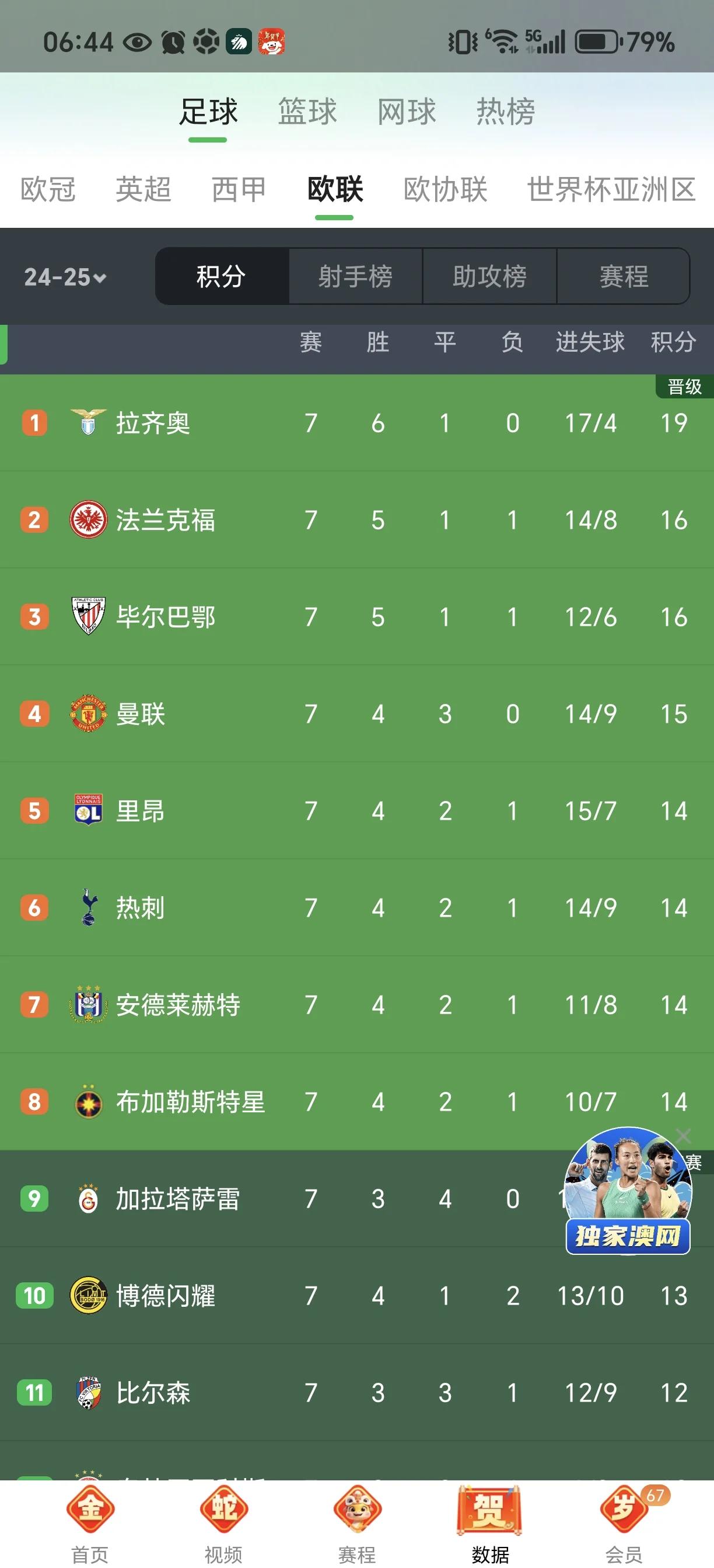 关于曼联遭遇绝境，险胜对手晋级下一轮的信息