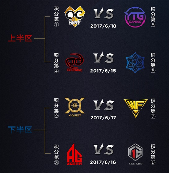 王者荣耀赛程公布,焦点大战一触即发的简单介绍 王者荣耀赛程公布,焦点大战一触即发的简单介绍