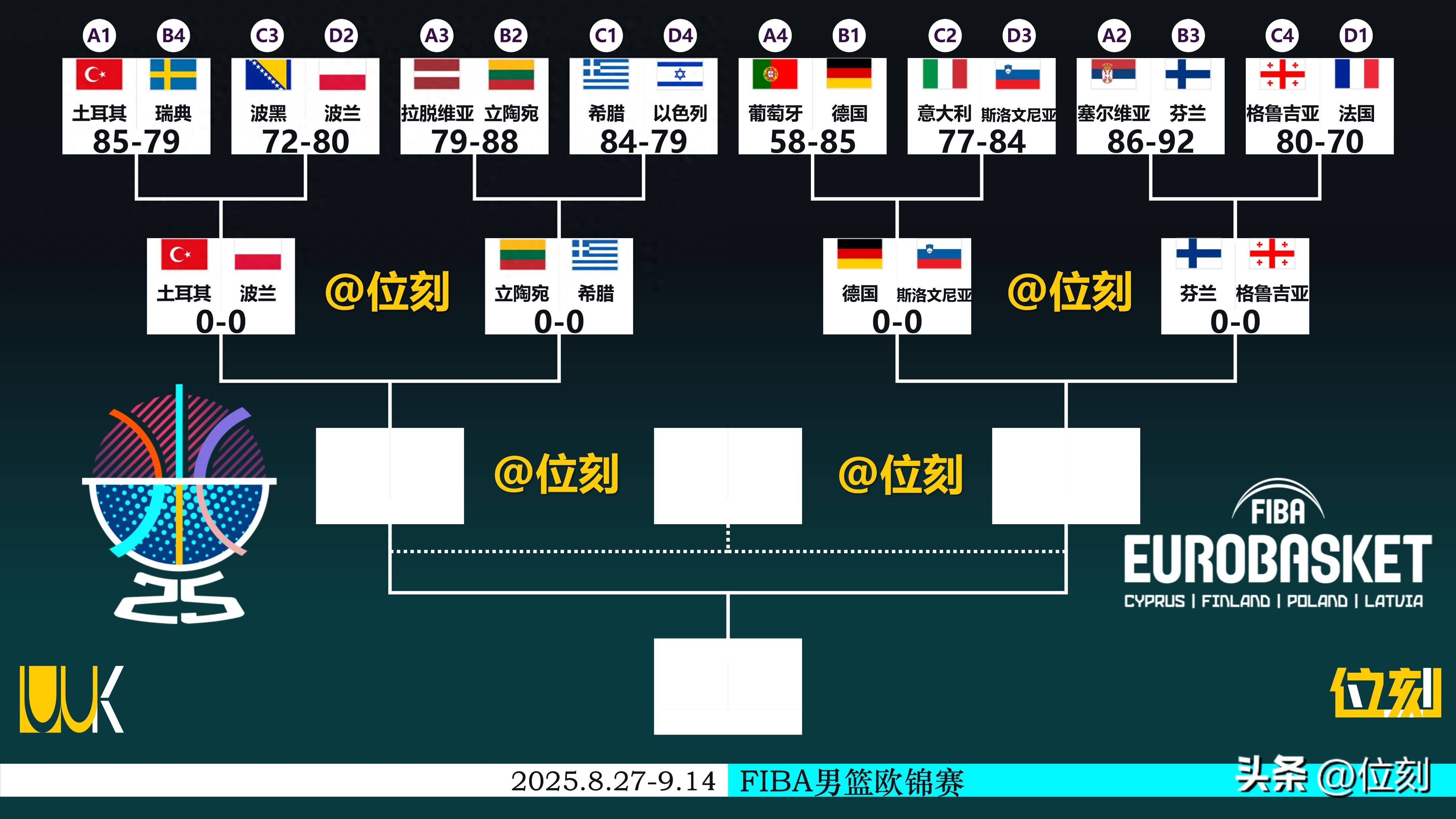 关于塞尔维亚男篮碾压德国乒乓球队,杰伦·布朗攻防两端统治比赛顶尖较量2025世界赛,引爆全场热议的信息 关于塞尔维亚男篮碾压德国乒乓球队,杰伦·布朗攻防两端统治比赛顶尖较量2025世界赛,引爆全场热议的信息